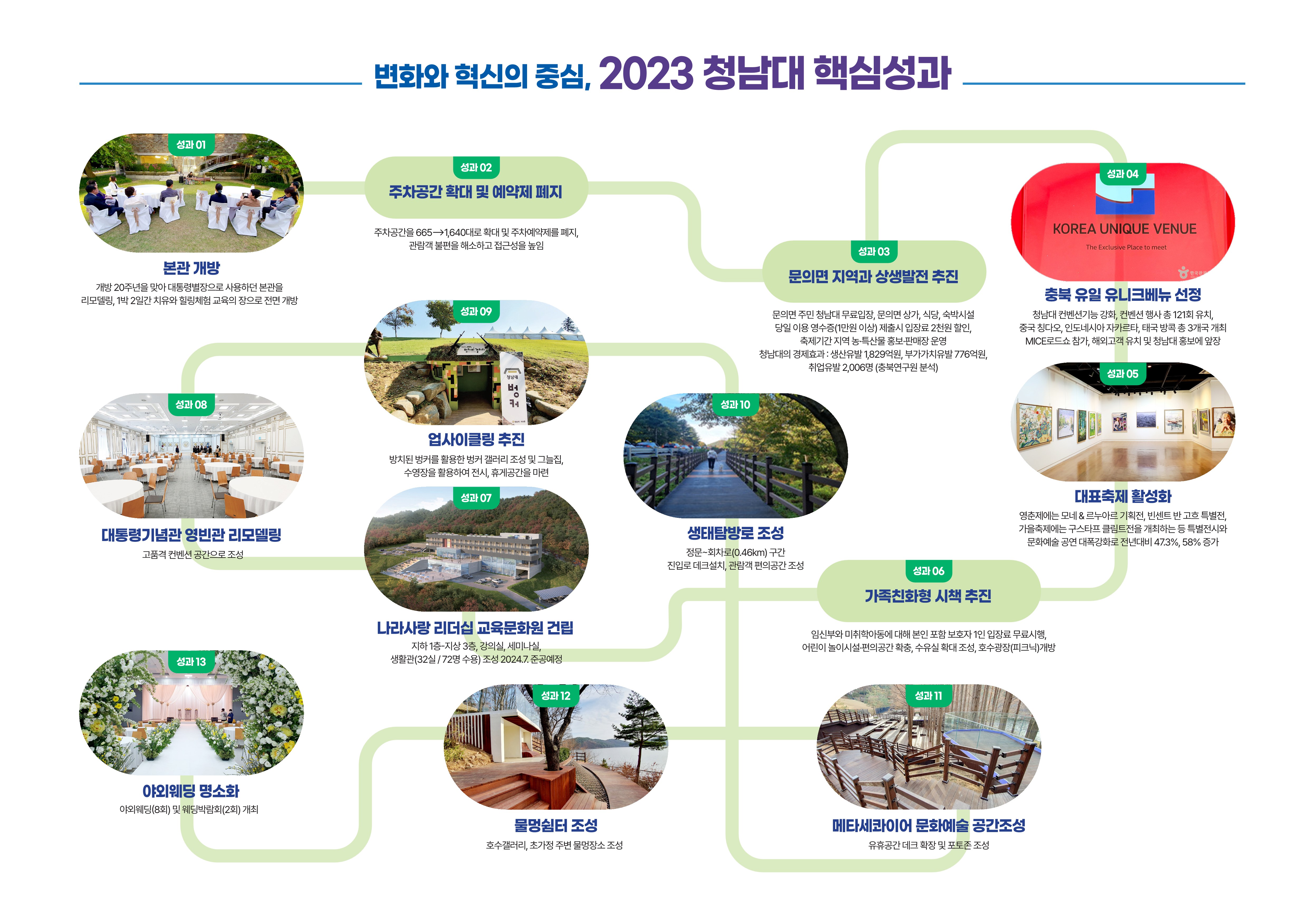 2023+청남대+핵심성과_1